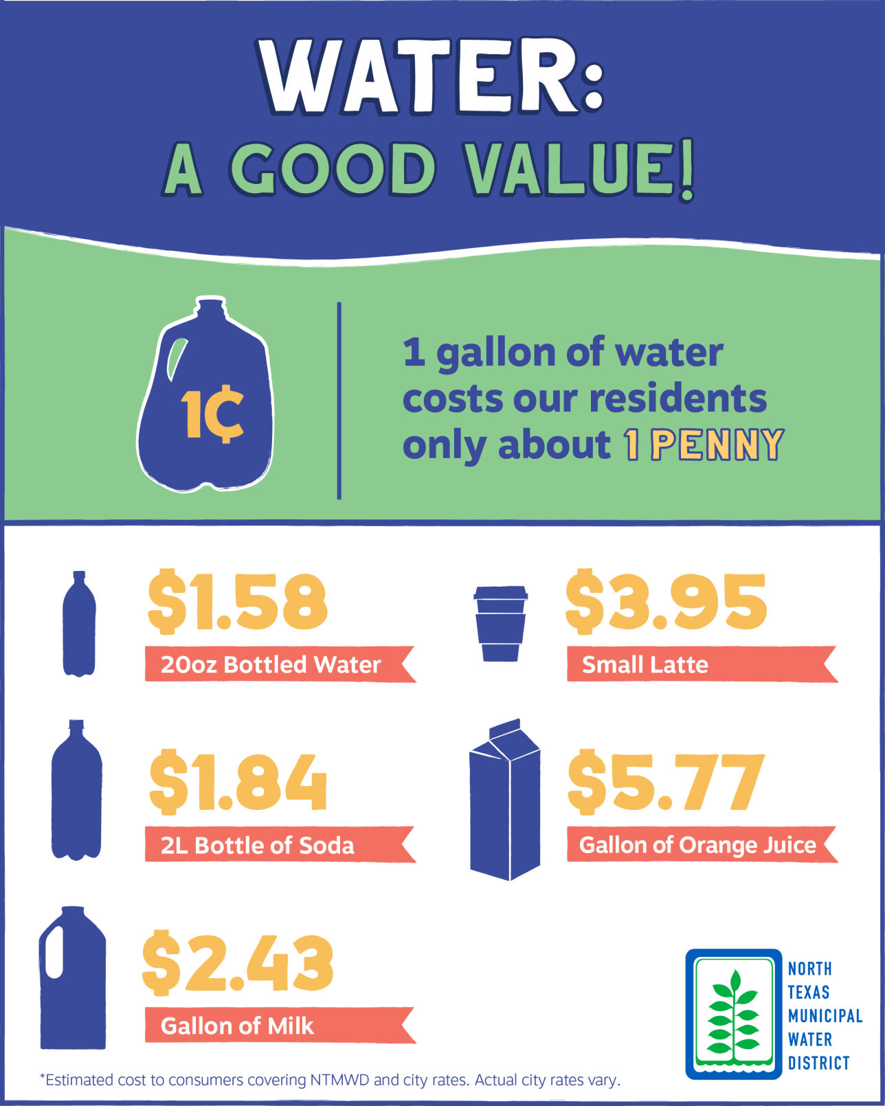 NTMWD-Social-Infographics-WaterValue-01-00